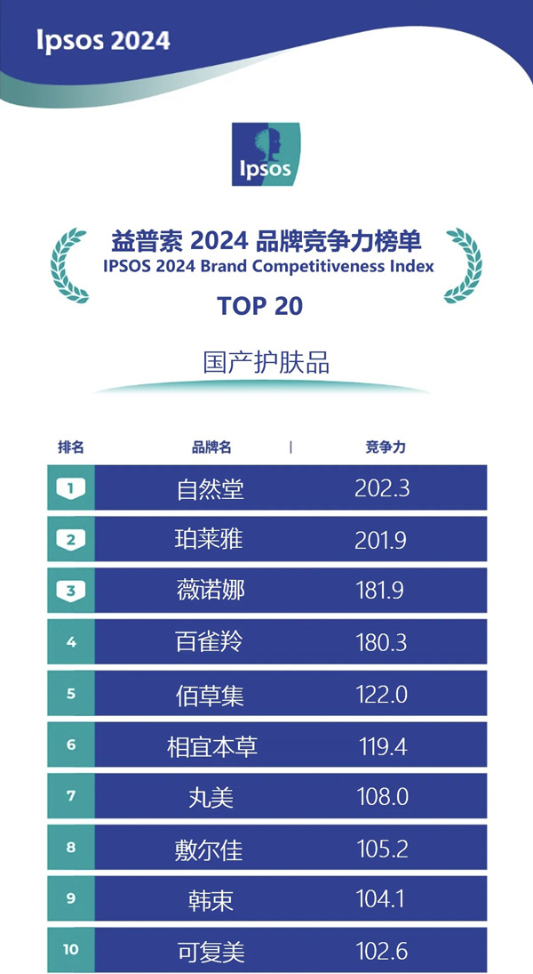 ��Ȼ���ٵ���������2024��������Ʒ�ƾ������񵥡�