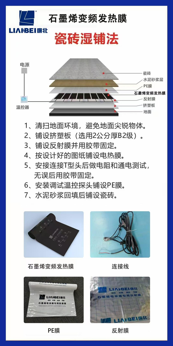 ����ʯīϩ���ů��������ҵʵ�ֽ��ܼ���Ŀ��